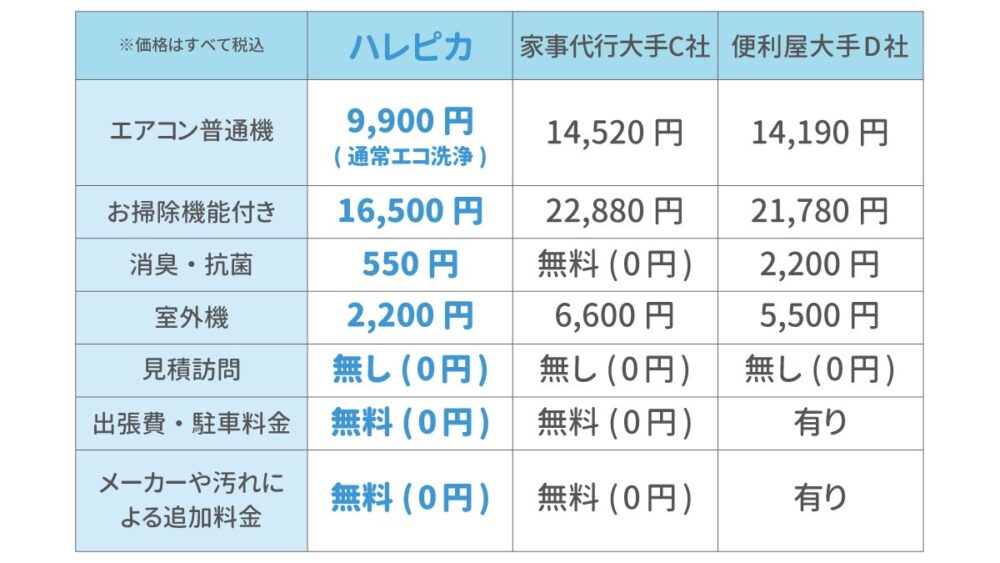 ハレピカ比較kaji