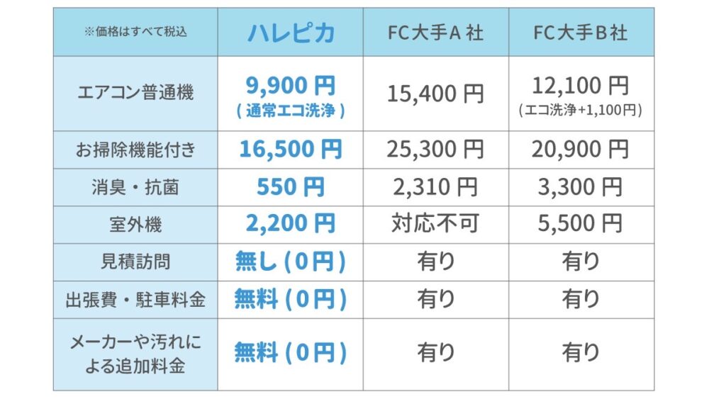 ハレピカ比較FC