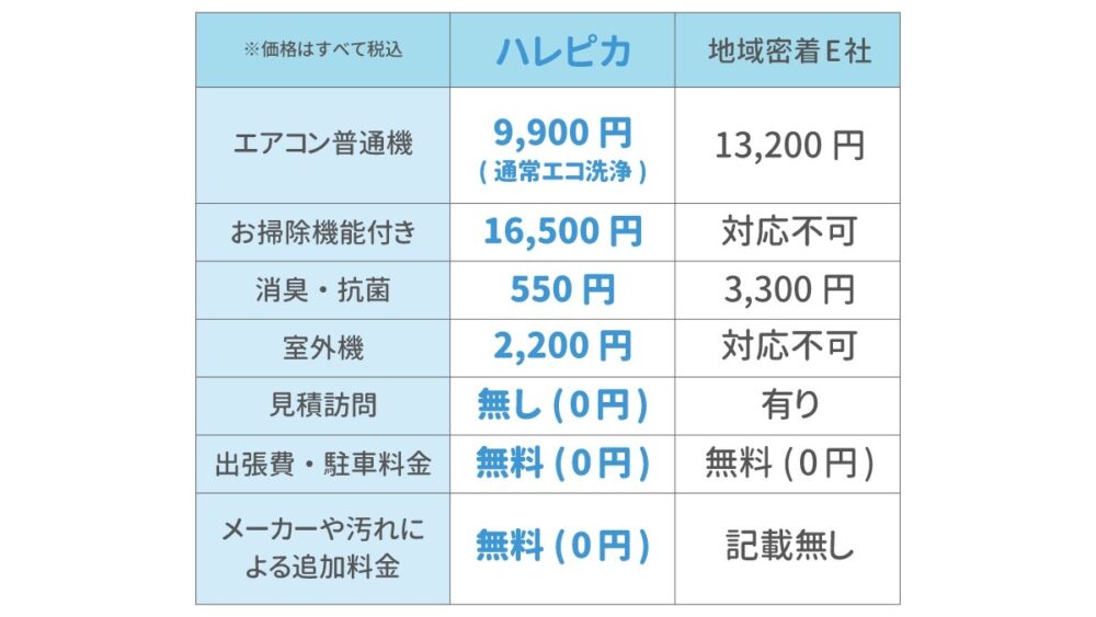 ハレピカ比較tiiki