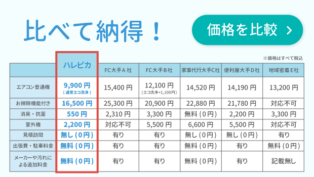 ハレピカと他社との料金の比較（SP）