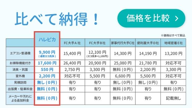 料金比較2025SP①