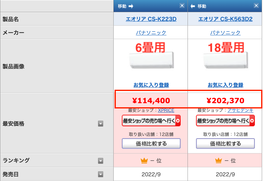 6畳用と18畳用のエアコン価格比較