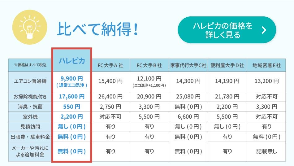 料金比較2025②