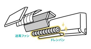 ドレンパン・送風ファン