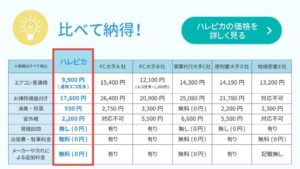 料金比較2025②